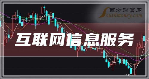 2025年互聯(lián)網(wǎng)信息服務受益公司全景展望